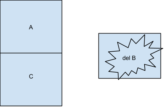 Stack with A and C but not B